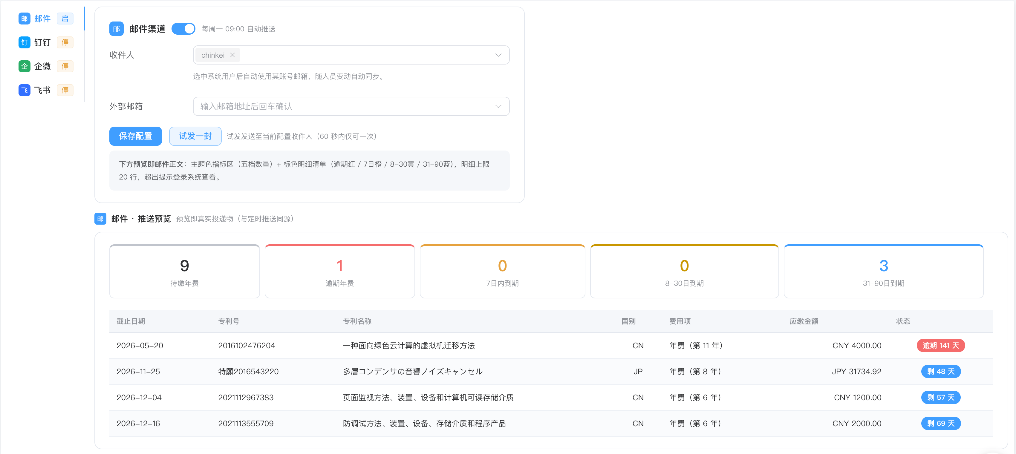 IP5 年费周报界面